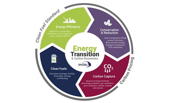 Energy Transition